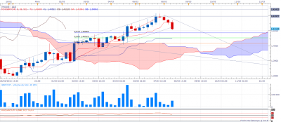 GBPCHF H4 (03-08-2016 0951).png