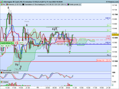 DAX-15-minutes.png