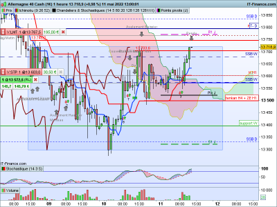 DAX-1-heure.png
