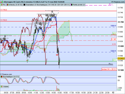 DAX-5-minutes.png