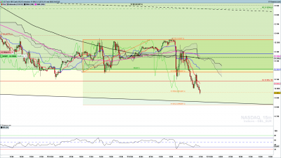 NASDAQ-15-minutes.png (153.71 Kio) Vu 2023 fois NASDAQ-15-minutes.png