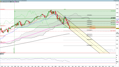 NASDAQ-Hebdomadaire.png (157.18 Kio) Vu 2023 fois NASDAQ-Hebdomadaire.png