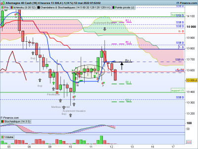 DAX-4-heures.png