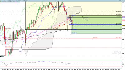 DAX-Hebdomadaire.png (156.96 Kio) Vu 1691 fois DAX-Hebdomadaire.png