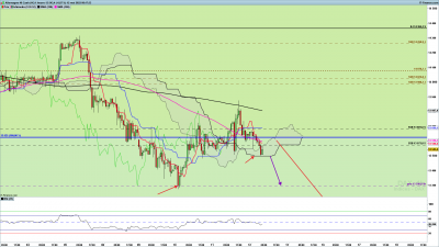 DAX-1-heure.png