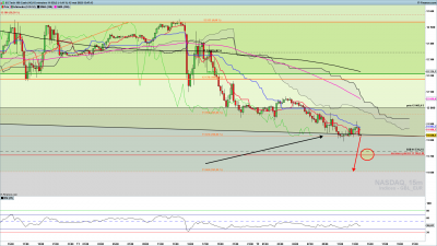 NASDAQ-15-minutes.png