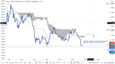 Monthly / EURUSD MN.jpg EURUSD MN.jpg