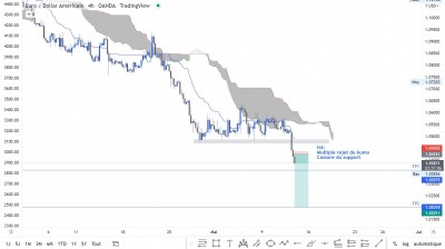 H4 / EURUSD H4.jpg EURUSD H4.jpg