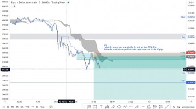 M5 / EURUSD M5.jpg EURUSD M5.jpg