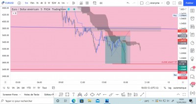 Clôture de toutes les positions / EURUSD fin.JPG EURUSD fin.JPG