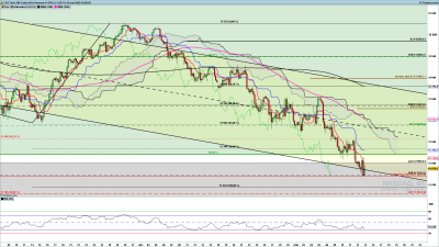 NASDAQ-4-heures.png