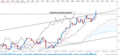 AUDUSD H4 (03-12-2016 1333).png