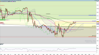 NASDAQ-15-minutes.png
