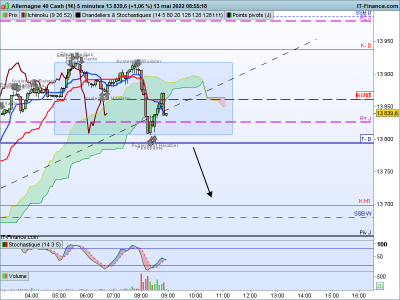 DAX-5-minutes.png