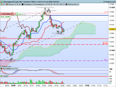 DAX-1-minute.png