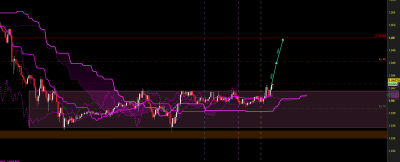eurusd m15.png