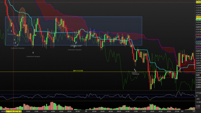 NZDCAD M15 final.PNG