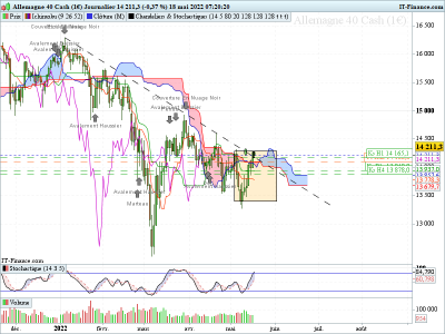 DAX-Journalier-2022_05_18-06h20.png