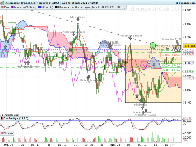 DAX-4-heures-2022_05_18-06h20.png