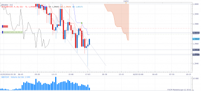 GBPCHF m15 (03-15-2016 1908).png