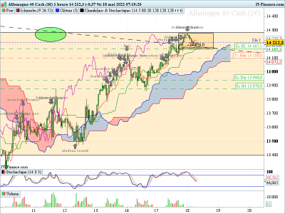 DAX-1-heure-2022_05_18-06h20.png