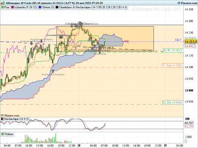 DAX-15-minutes-2022_05_18-06h19.png