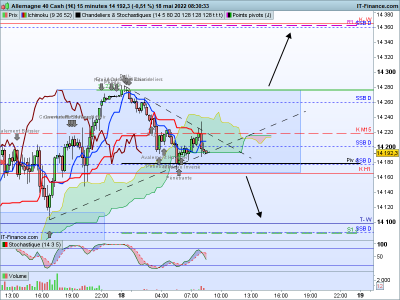 DAX-15-minutes.png