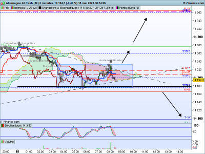 DAX-5-minutes.png