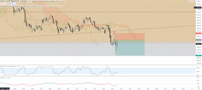 BTC M5.png