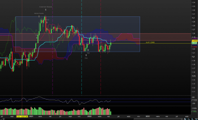 GBPCHF WK.PNG