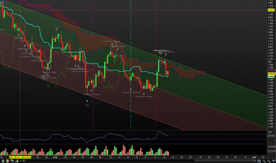 GBPCAD H4.PNG
