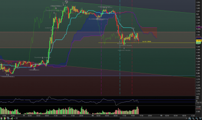 GBPCAD M15.PNG