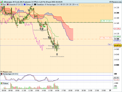 DAX-5-minutes-2022_05_18-15h16.png