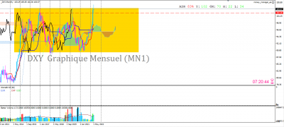 DXY MN1.PNG