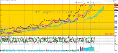 DXY D1.PNG