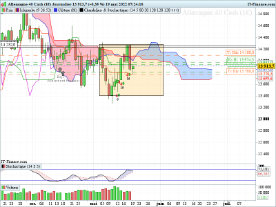 DAX-Journalier-2022_05_19-06h24.png