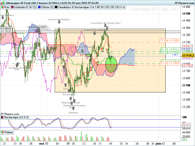 DAX-4-heures-2022_05_19-06h24.png