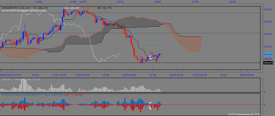 GBPJPY H1 (03-16-2016 1317).png