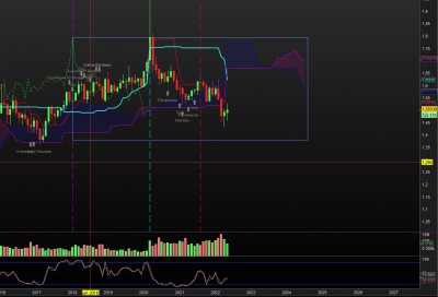 Mensuel / EURAUD MN.PNG EURAUD MN.PNG