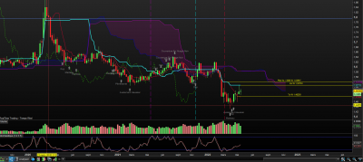 EURAUD WK.PNG