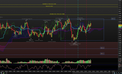 EURAUD M15.PNG (138.87 Kio) Vu 2475 fois EURAUD M15.PNG