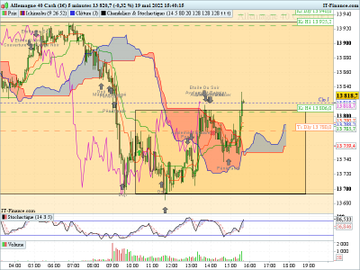 DAX-5-minutes-2022_05_19-14h40.png