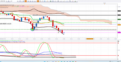 AAA Fin USDCAD.png