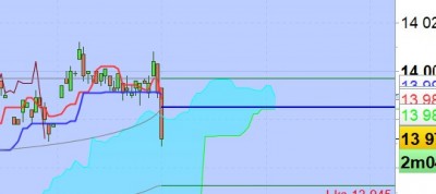 dax 2005.jpg