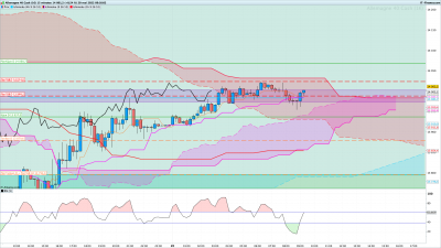 DAX-15-minutes.png