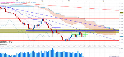GBPJPY D1 (03-16-2016 0705).png