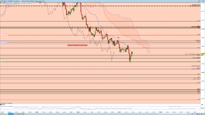 DAX Short M1 Timing.png