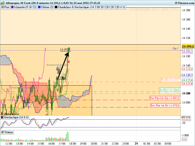 DAX-5-minutes-2022_05_23-16h42.png