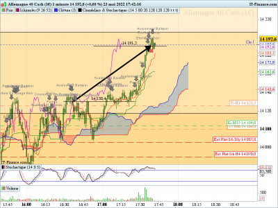 DAX-1-minute-2022_05_23-16h42.png