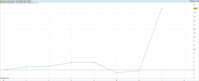PERF DLY-2022_05_23-17h45.png